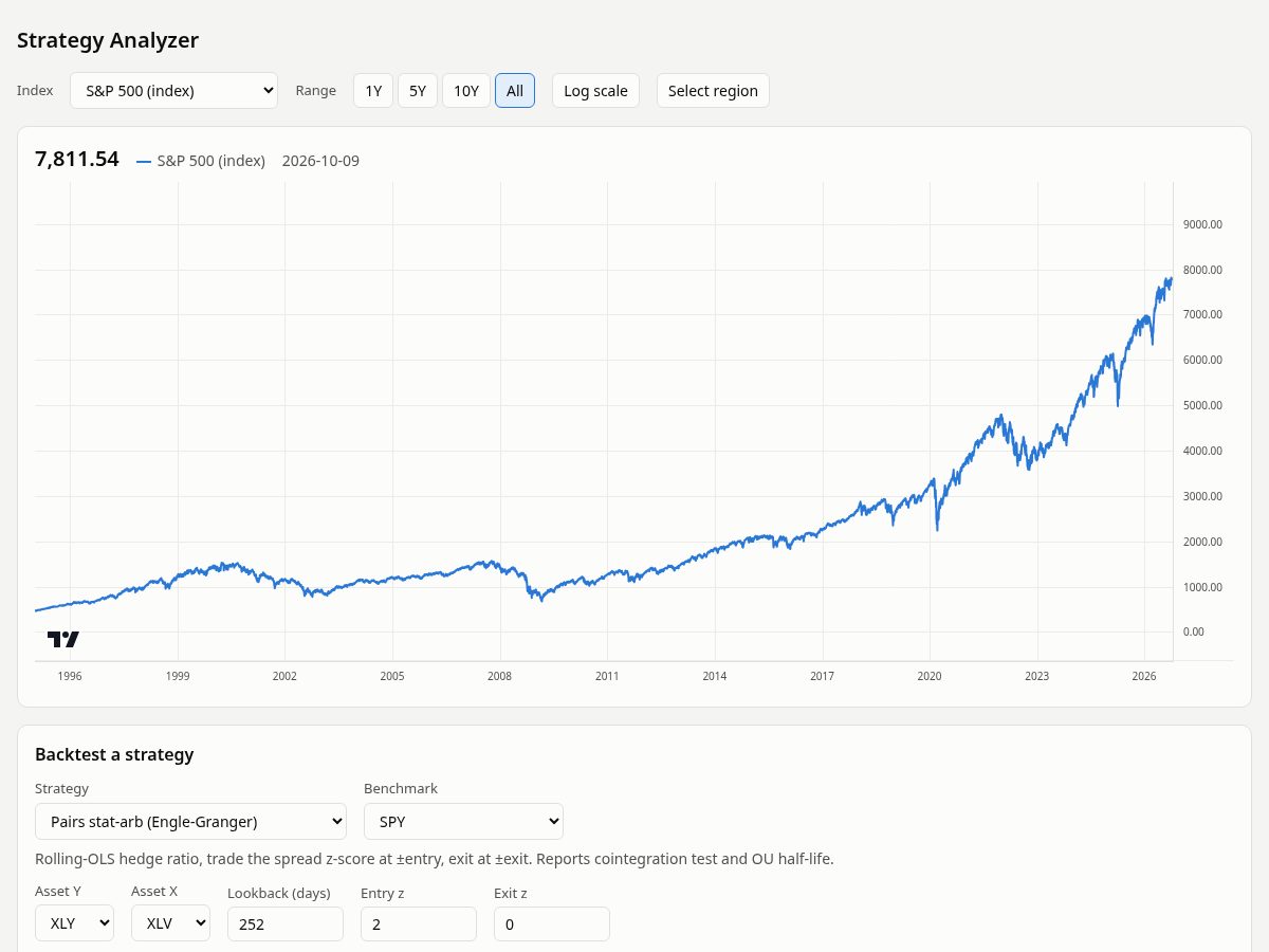 Landing-page snapshot of strategytester.tech