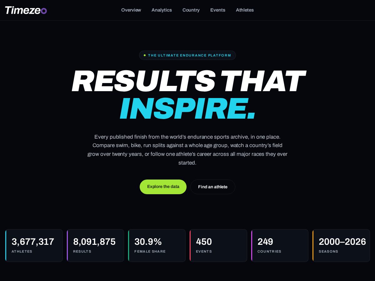 Landing-page snapshot of timezeo.app