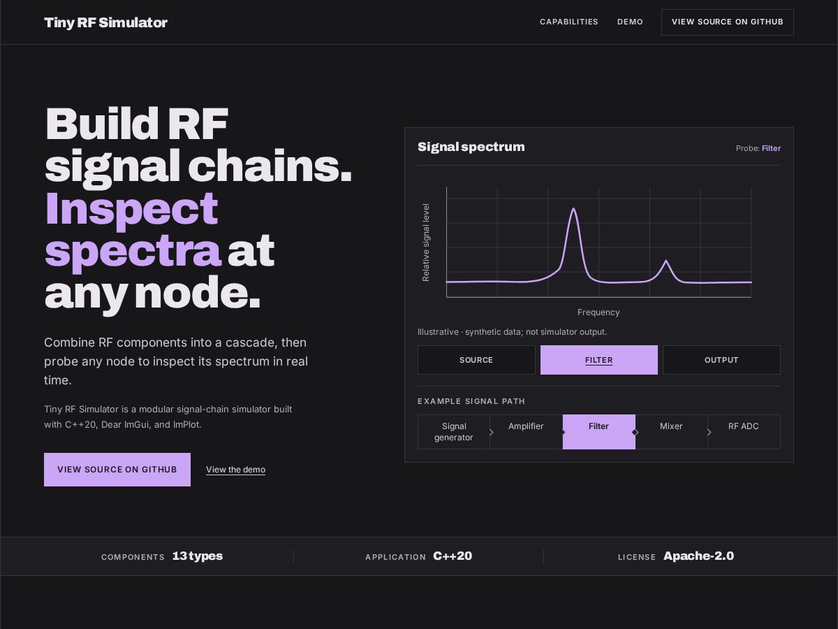 Landing-page snapshot of tiny-rf-simulator.tech