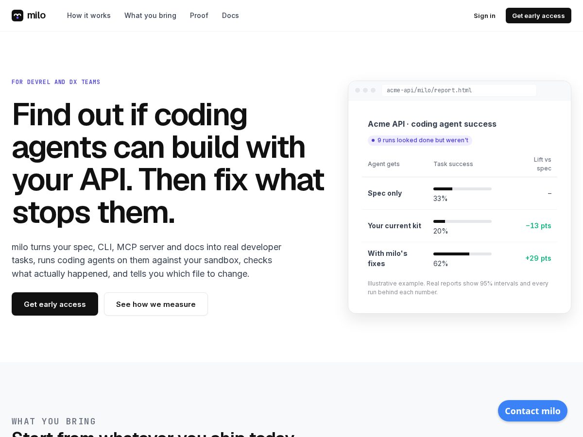 Landing-page snapshot of trymilo.dev