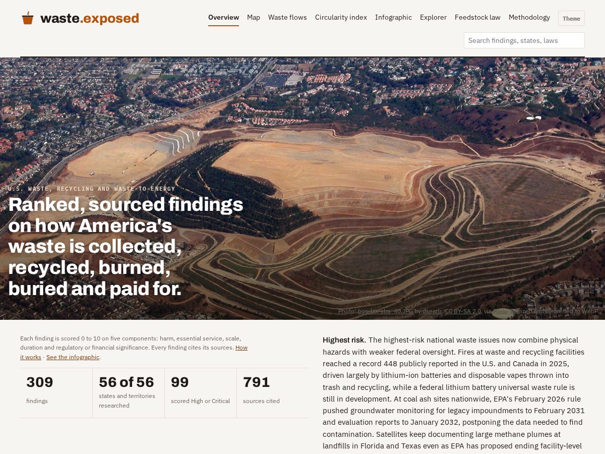 Landing-page snapshot of waste.exposed