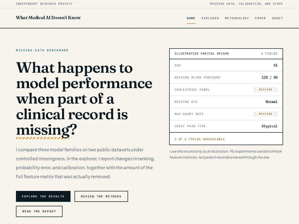 Landing-page snapshot of whatmedicalaidoesntknow.org