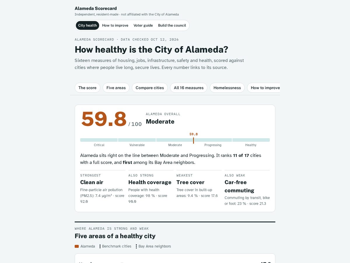 Landing-page snapshot of alamedascorecard.org
