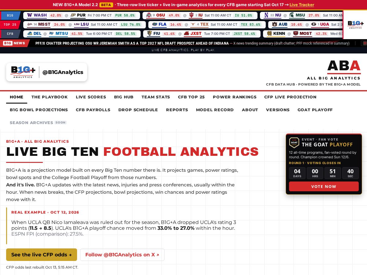 Landing-page snapshot of allbiganalytics.com