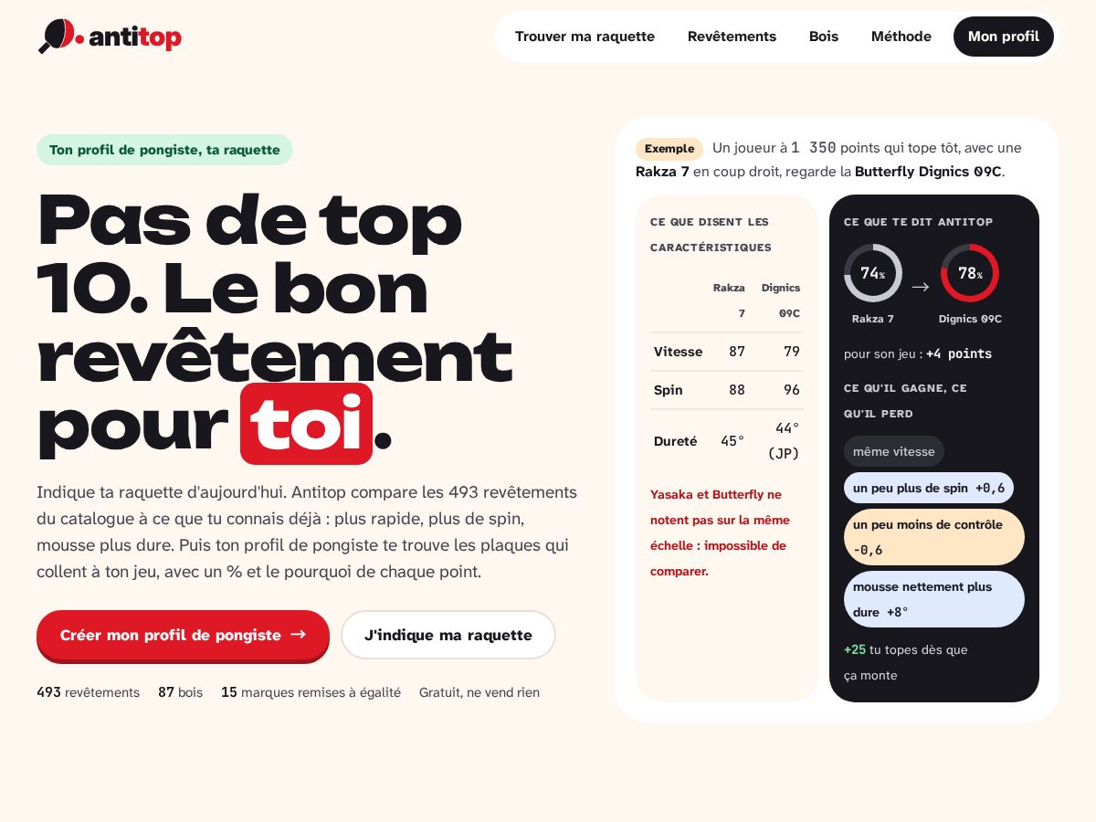 Landing-page snapshot of antitop.com