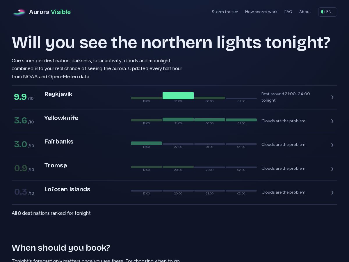 Landing-page snapshot of auroravisible.com