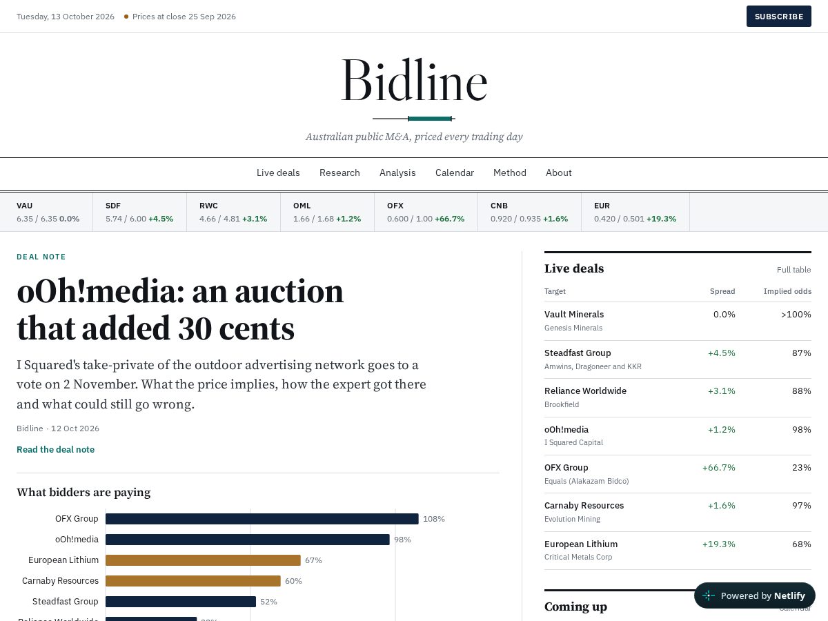 Landing-page snapshot of bid-lines.com