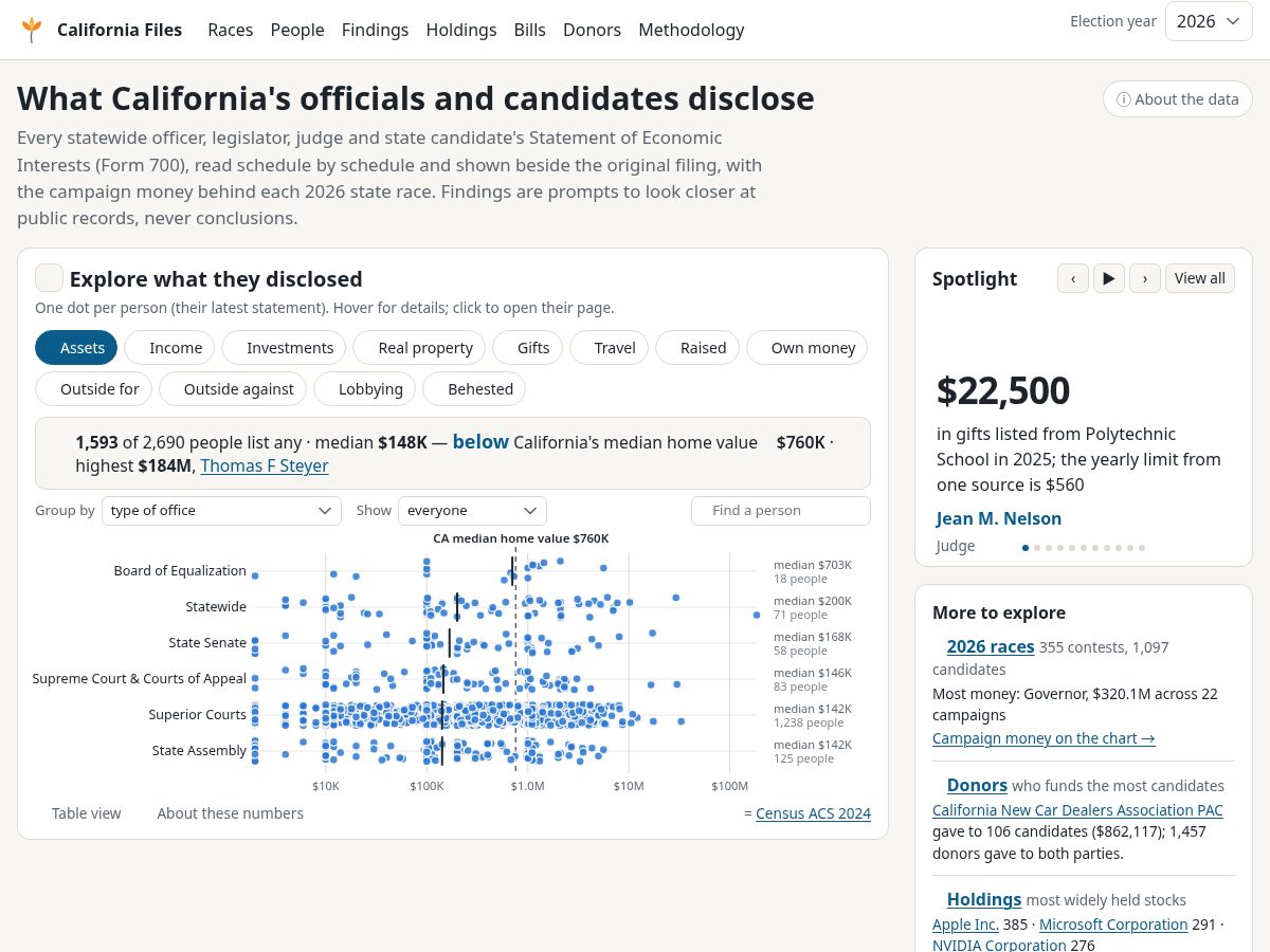 Landing-page snapshot of californiafiles.org