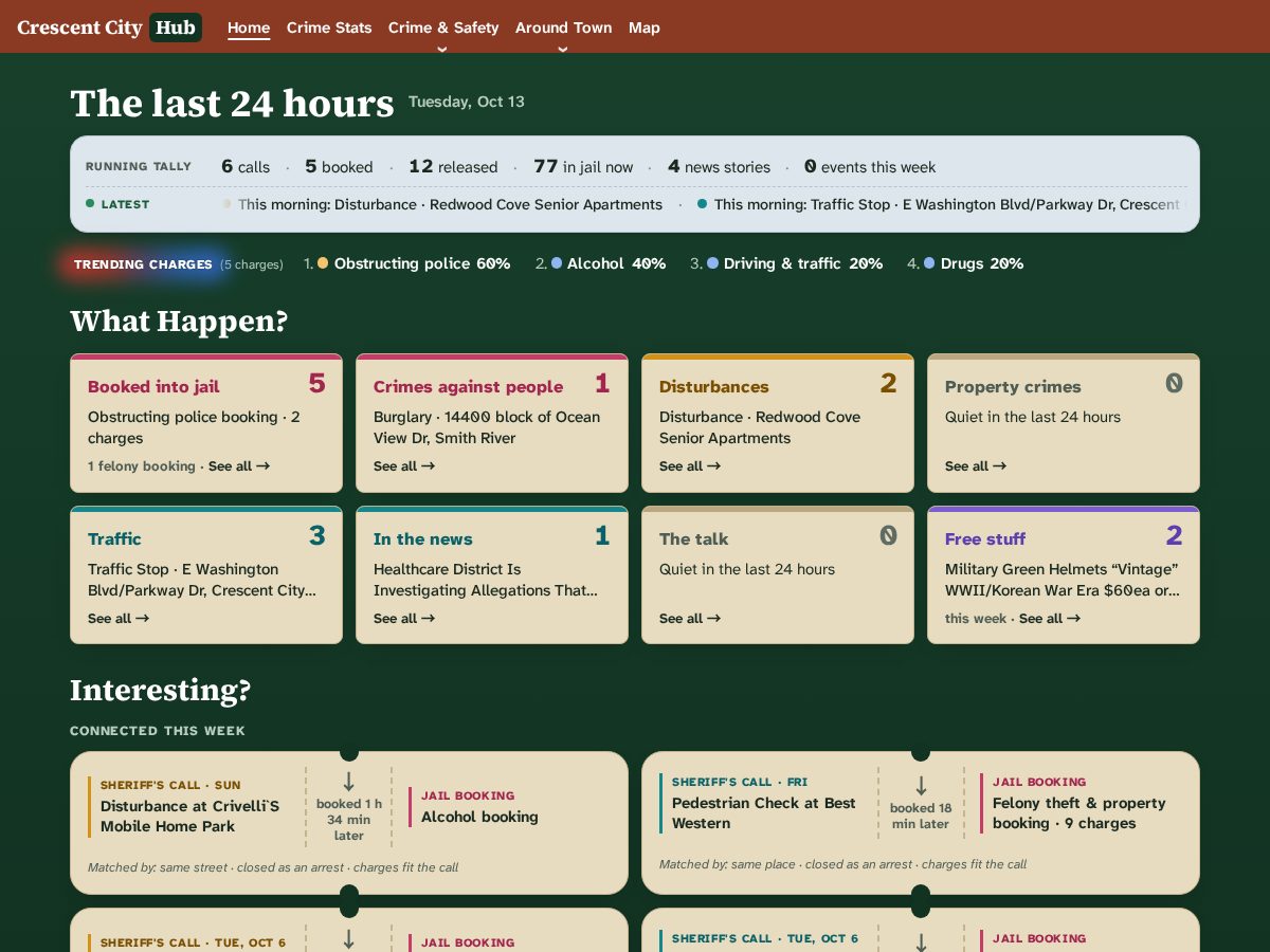 Landing-page snapshot of crescentcityhub.com