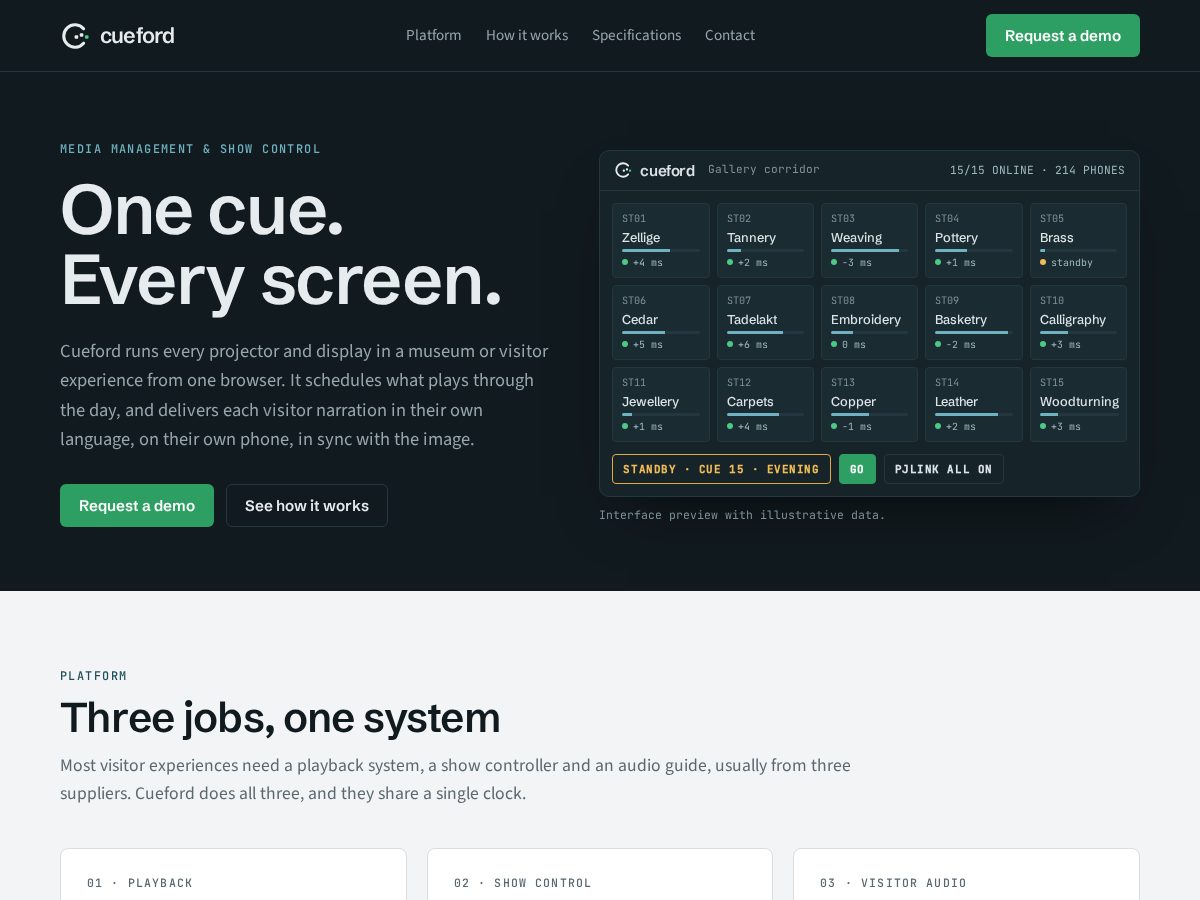 Landing-page snapshot of cueford.com