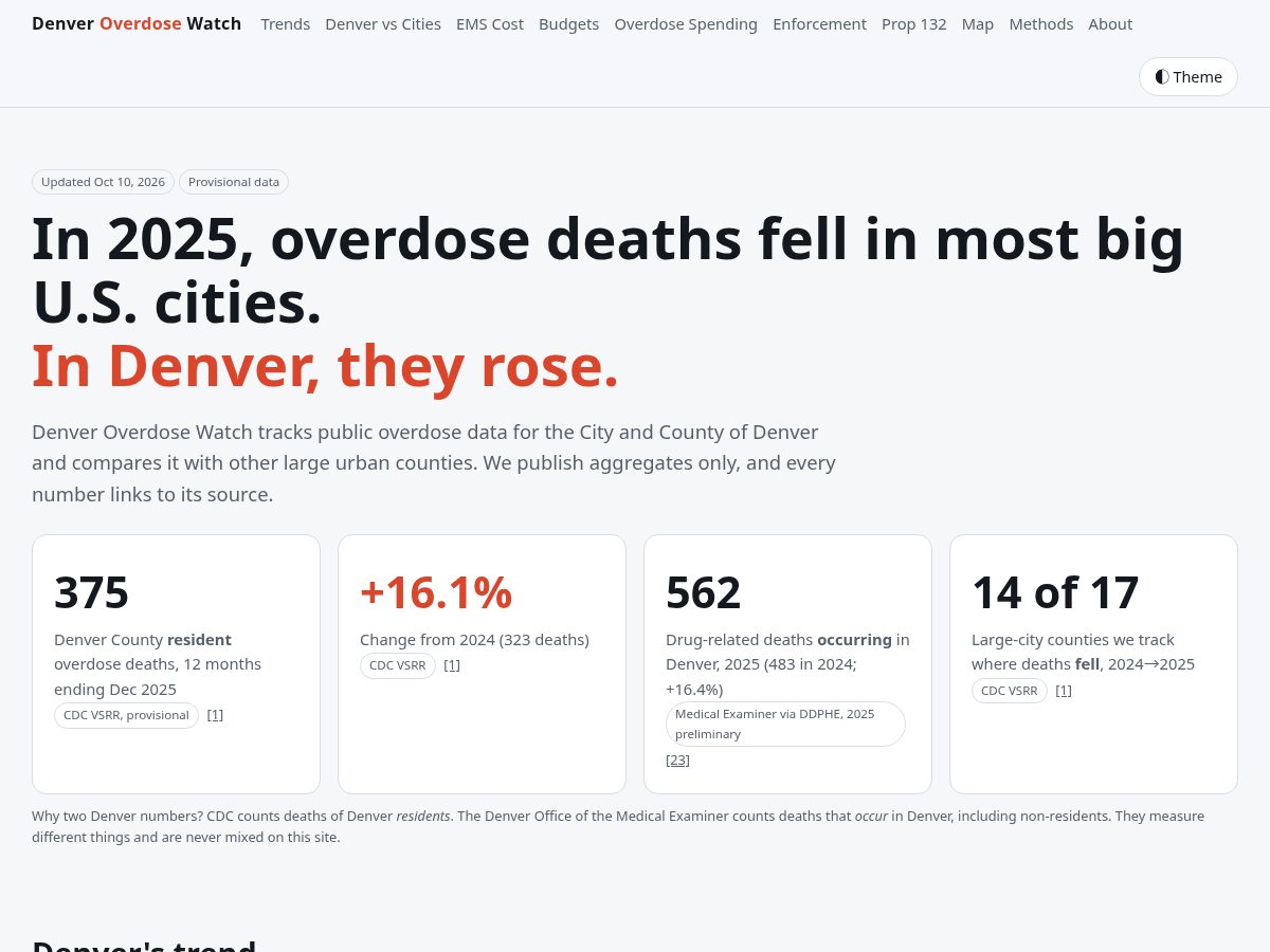 Landing-page snapshot of denveroverdose.com