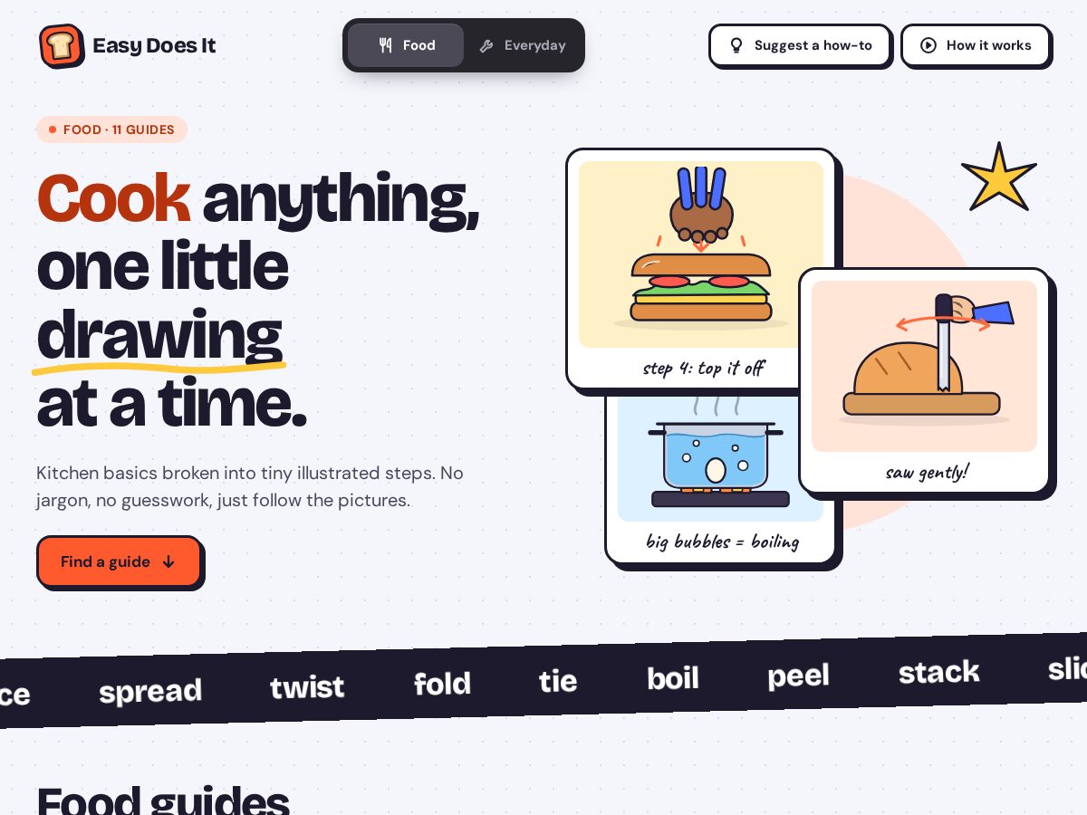 Landing-page snapshot of easyhow.org