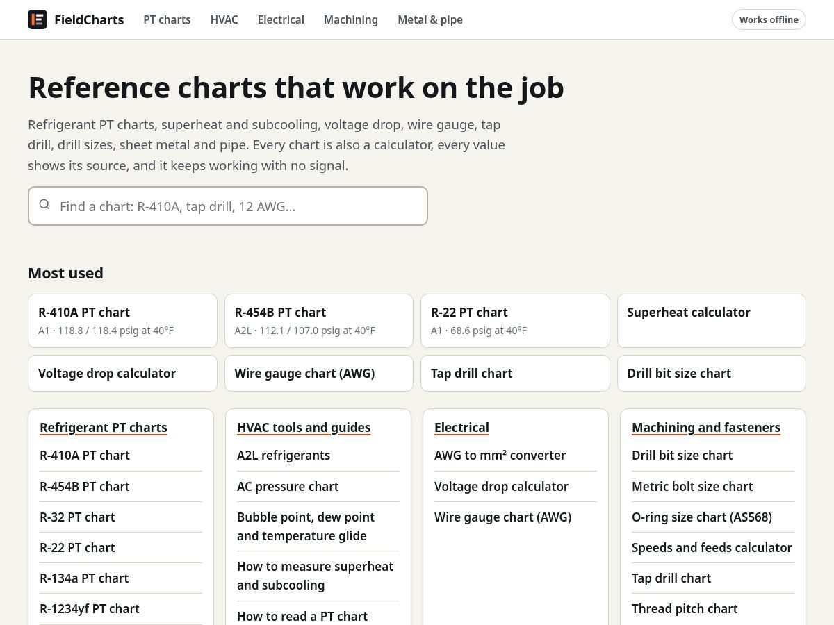 Landing-page snapshot of fieldcharts.com