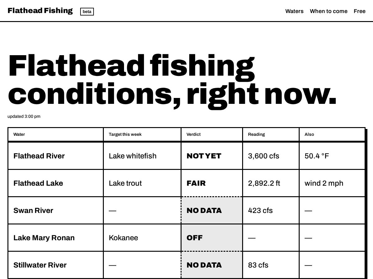 Landing-page snapshot of flatheadfishing.com