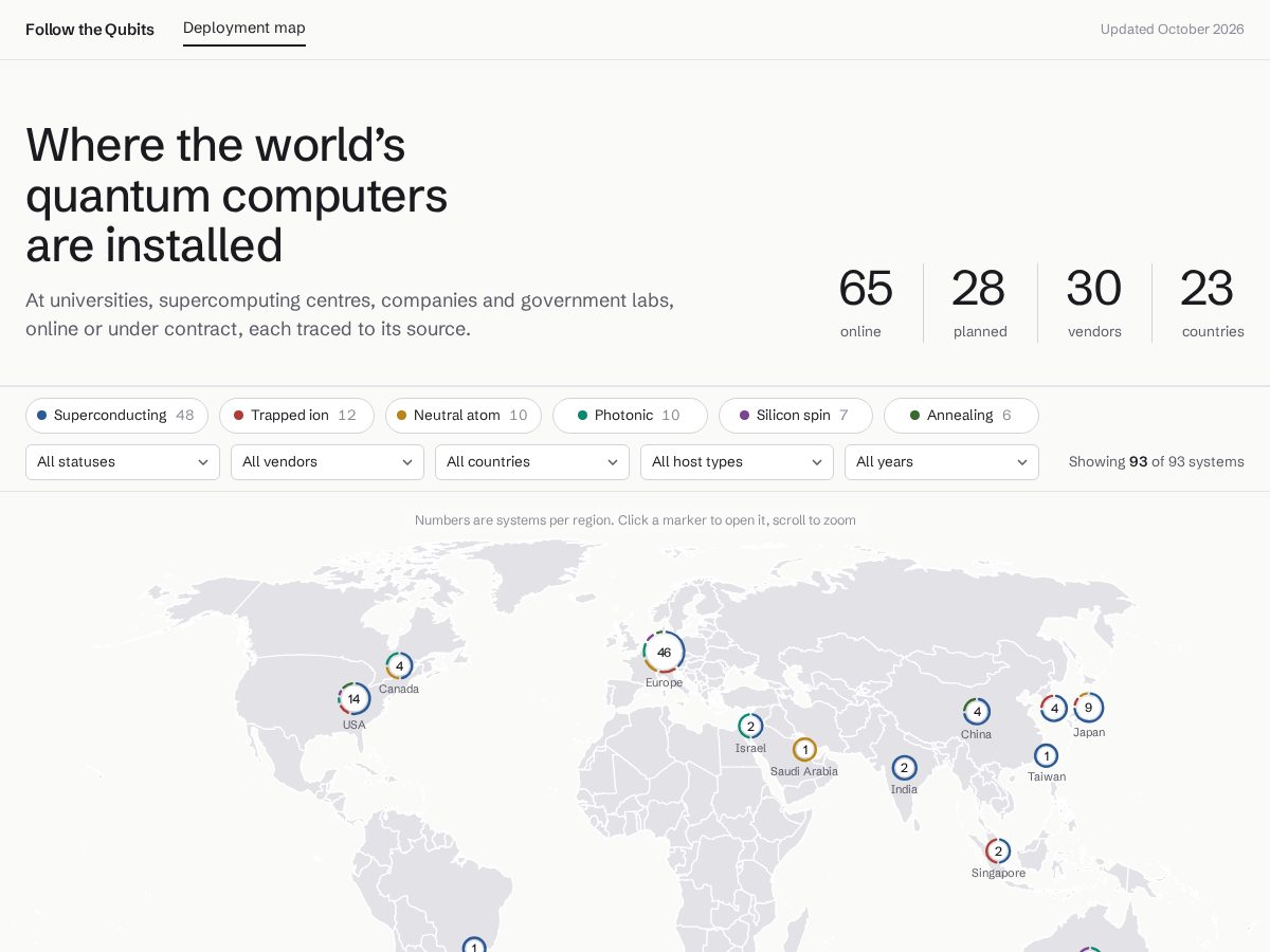 Landing-page snapshot of followthequbits.com