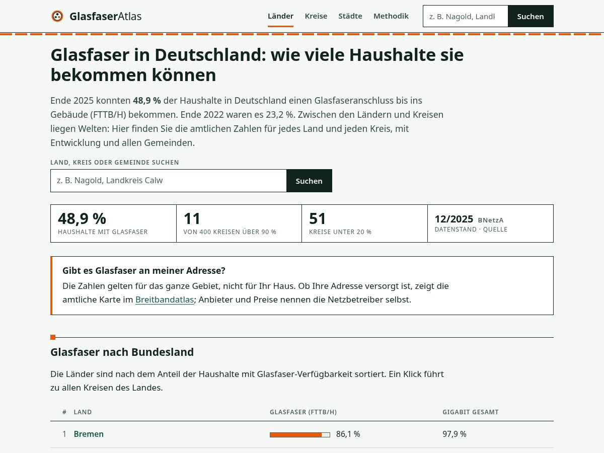 Landing-page snapshot of glasfaseratlas.com