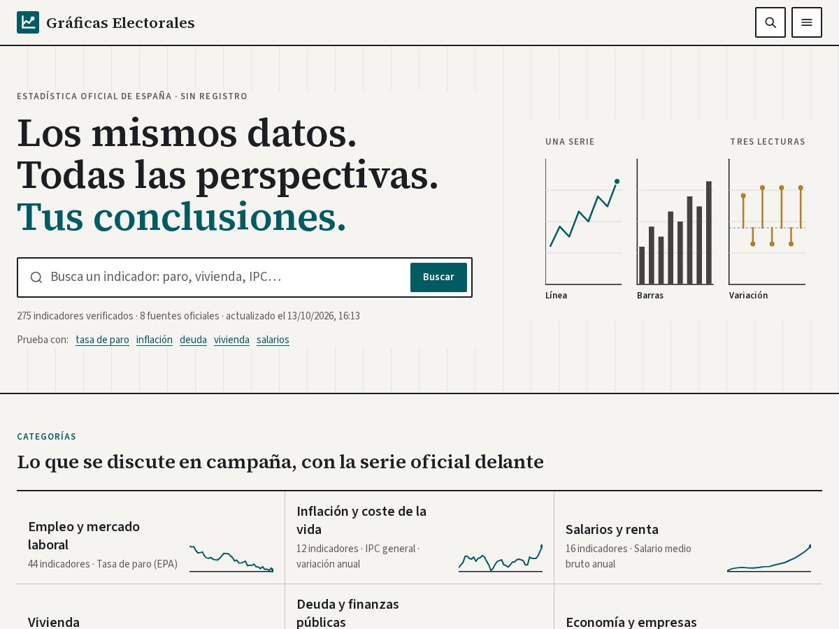 Landing-page snapshot of graficaselectorales.com