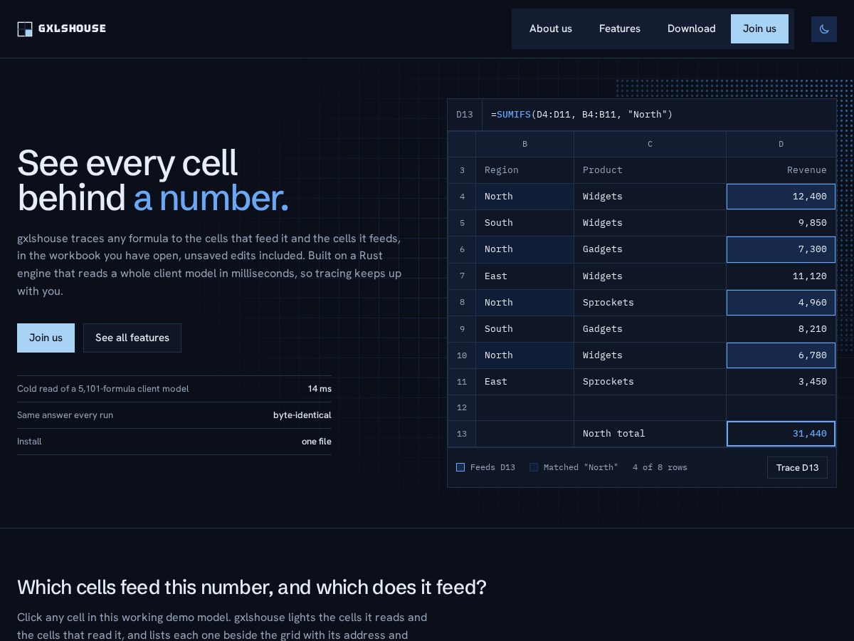 Landing-page snapshot of gxlshouse.com