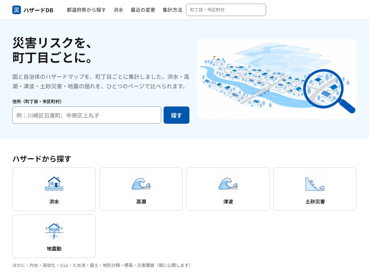 Landing-page snapshot of hazard-db.com