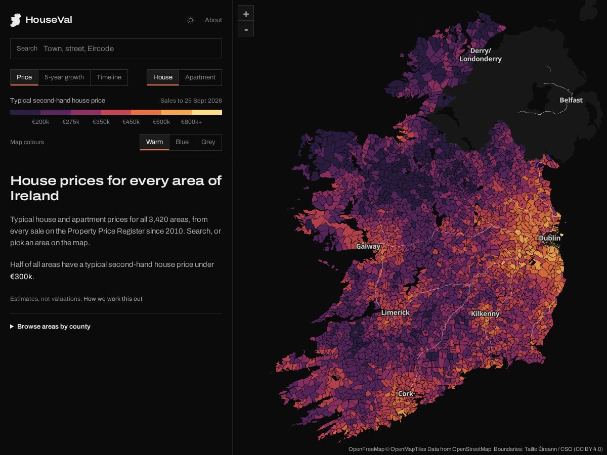 Landing-page snapshot of housevalireland.com