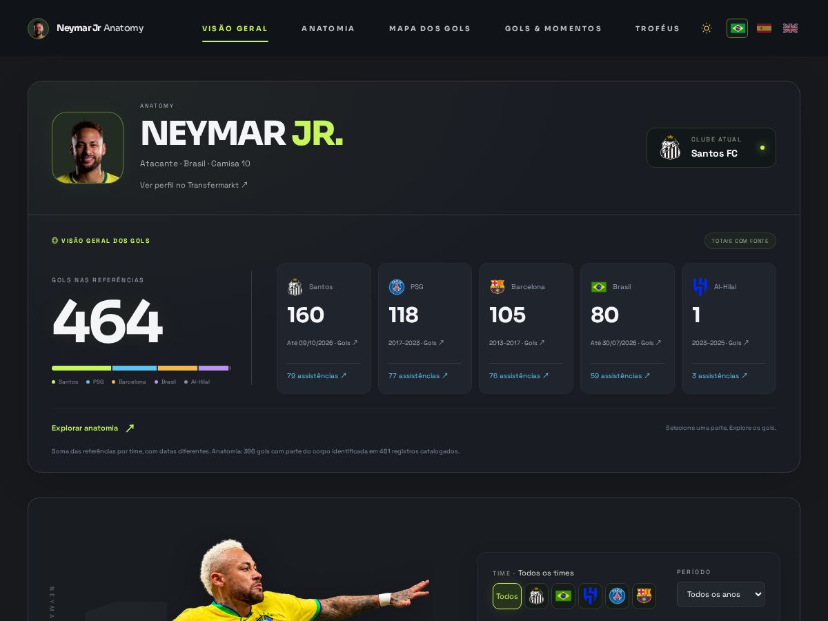 Landing-page snapshot of neymaranatomy.com