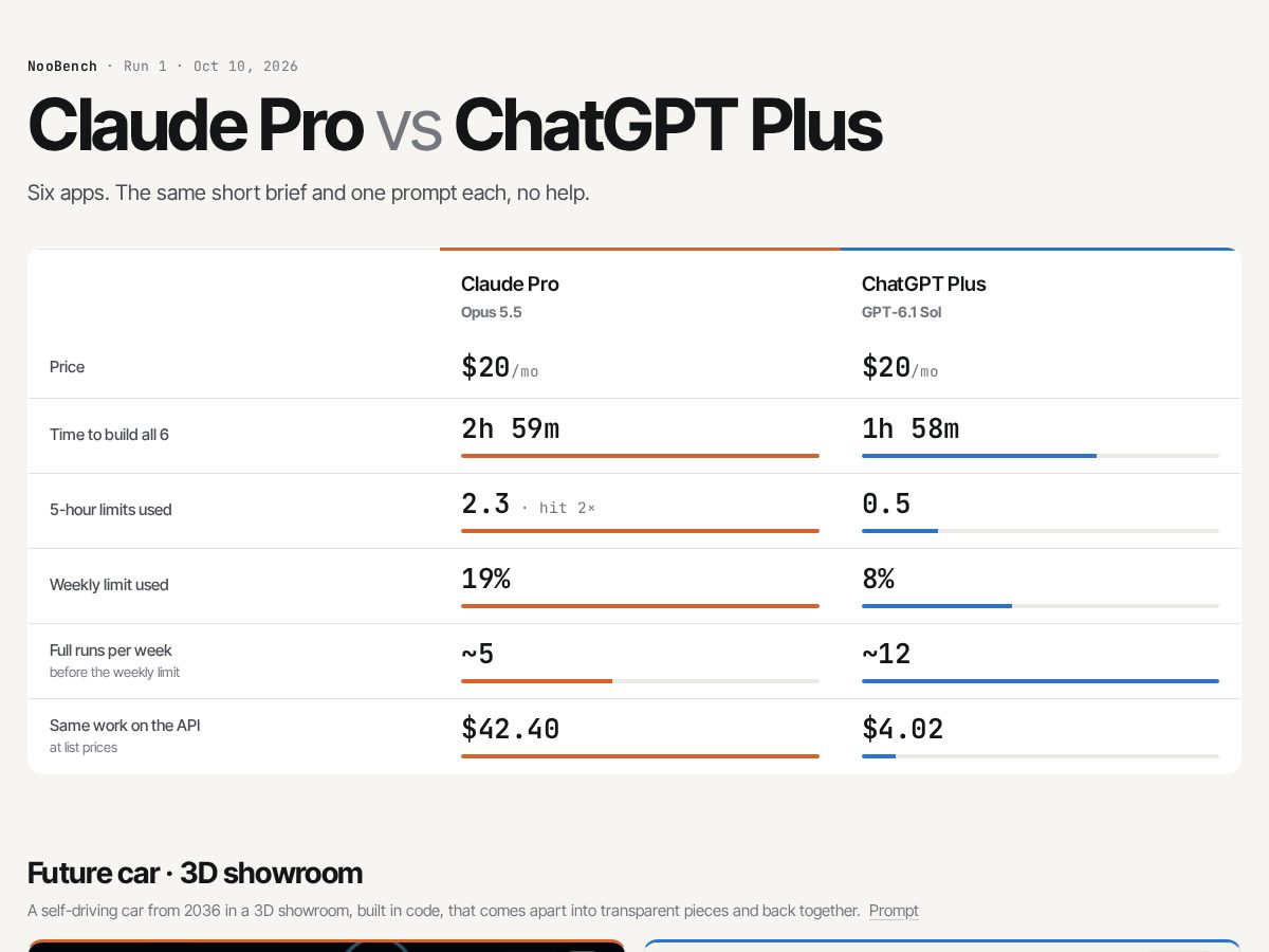 Landing-page snapshot of noobench.com