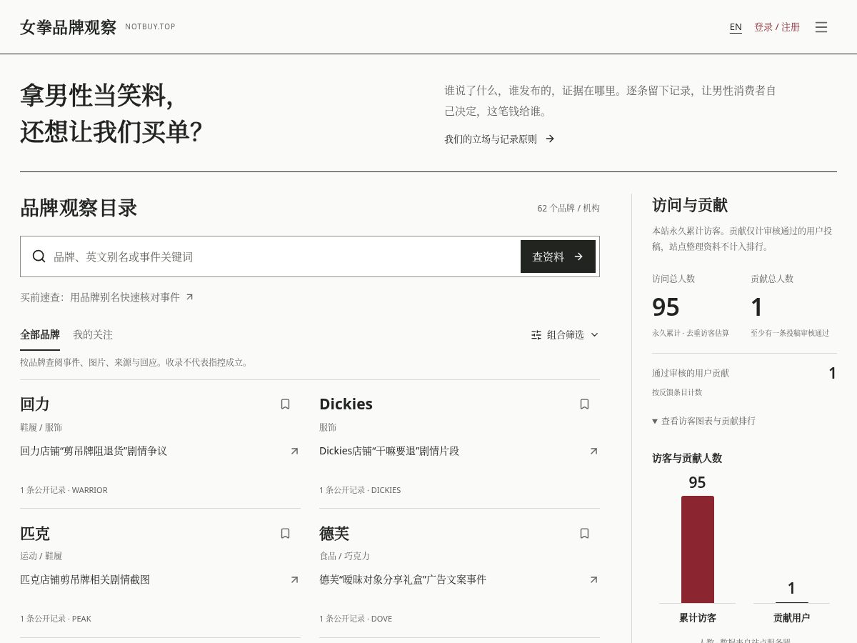 Landing-page snapshot of notbuy.top