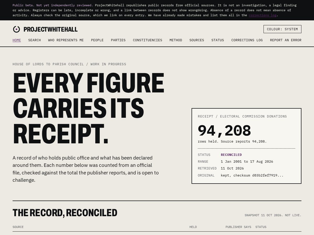 Landing-page snapshot of projectwhitehall.com