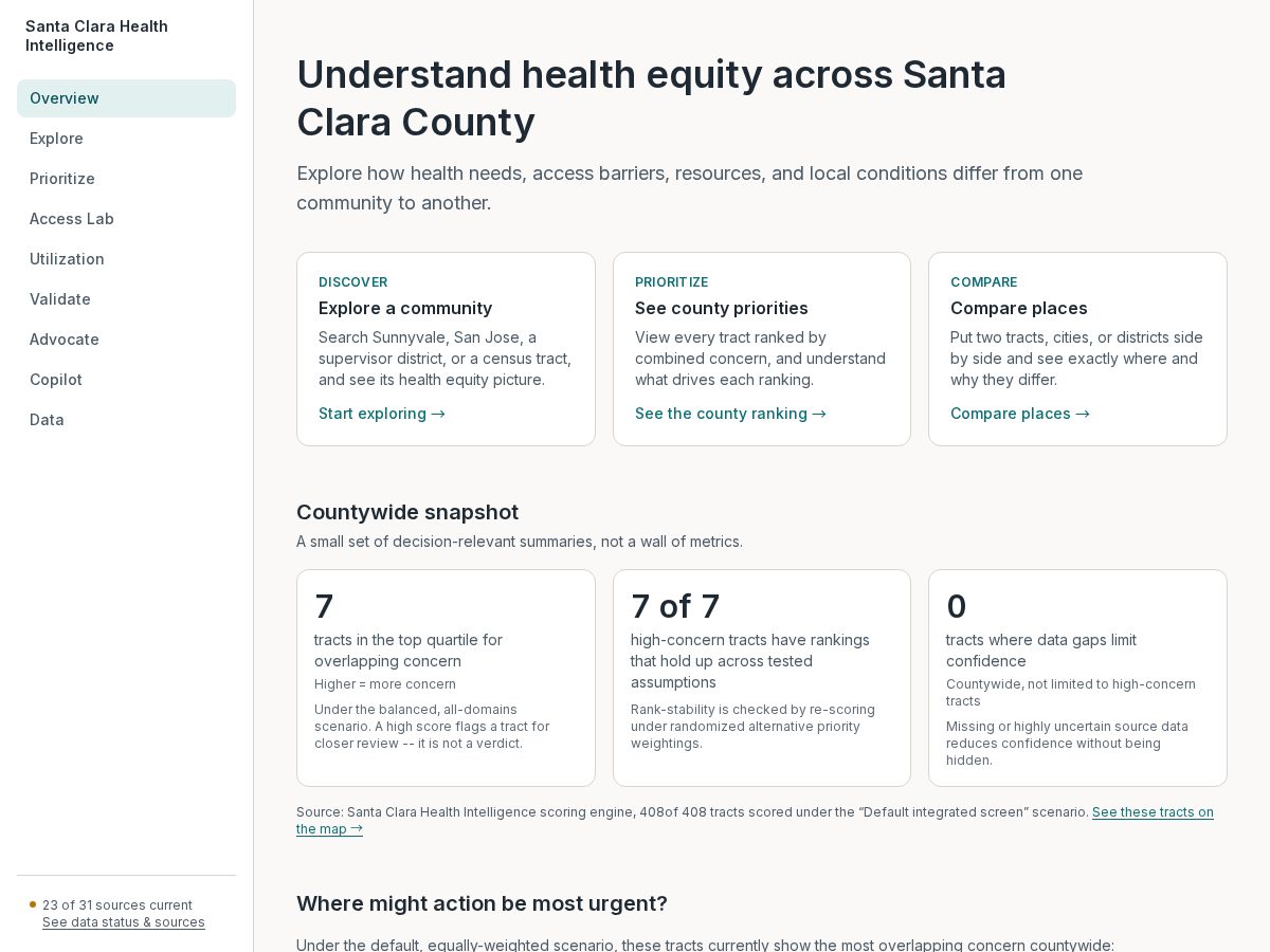 Landing-page snapshot of scchealthintelligence.org