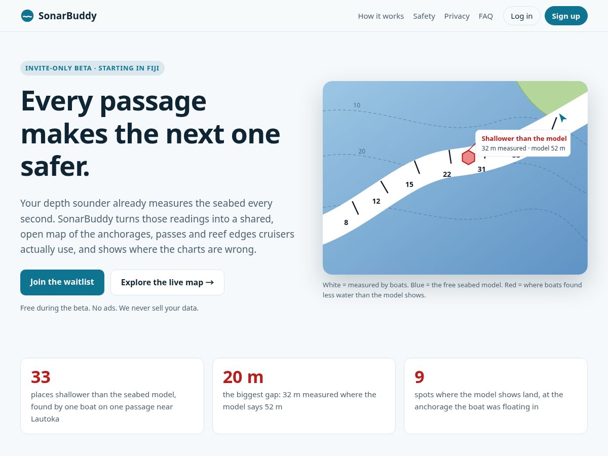 Landing-page snapshot of sonarbuddy.com