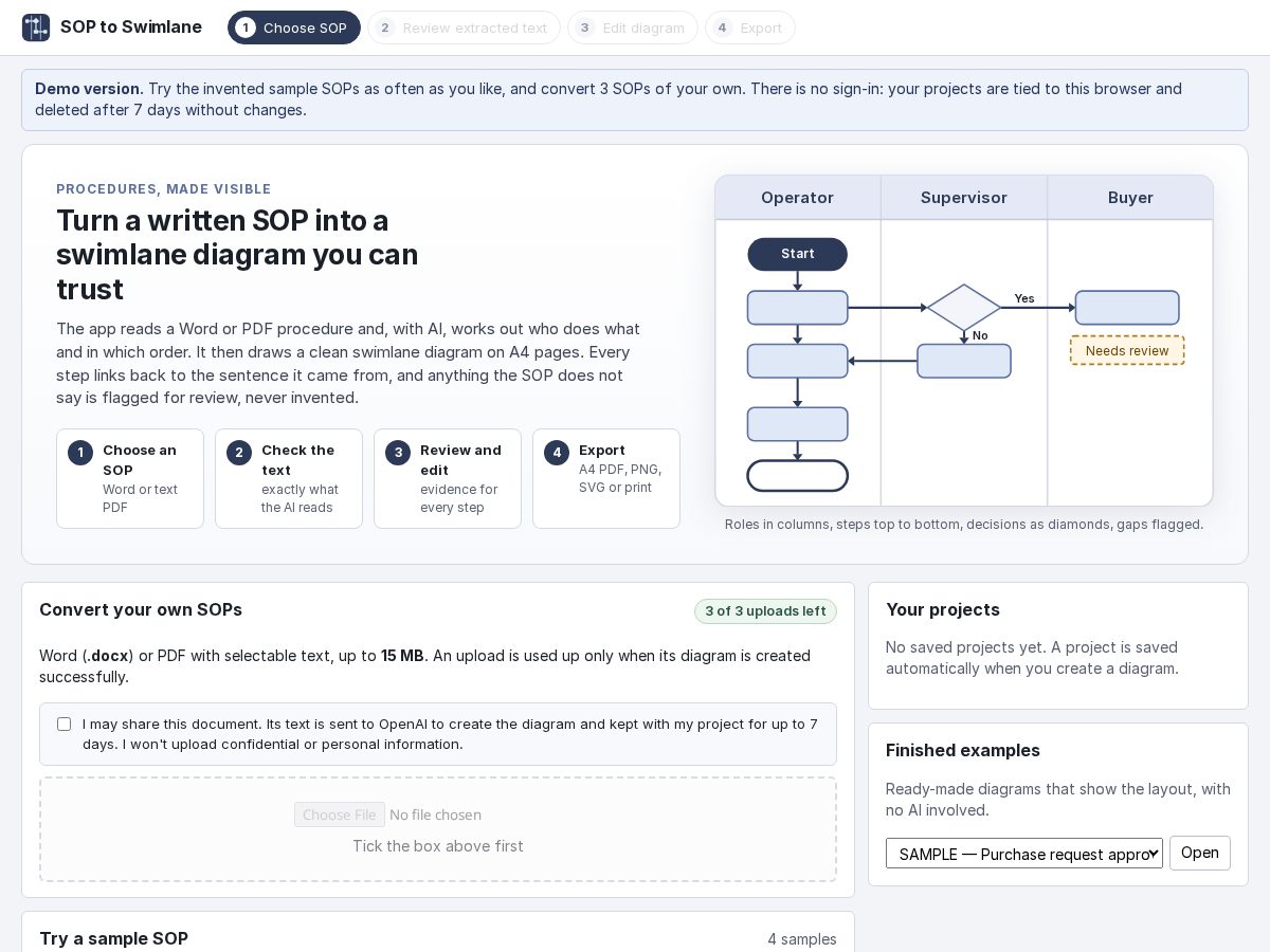 Landing-page snapshot of swimlaneai.app