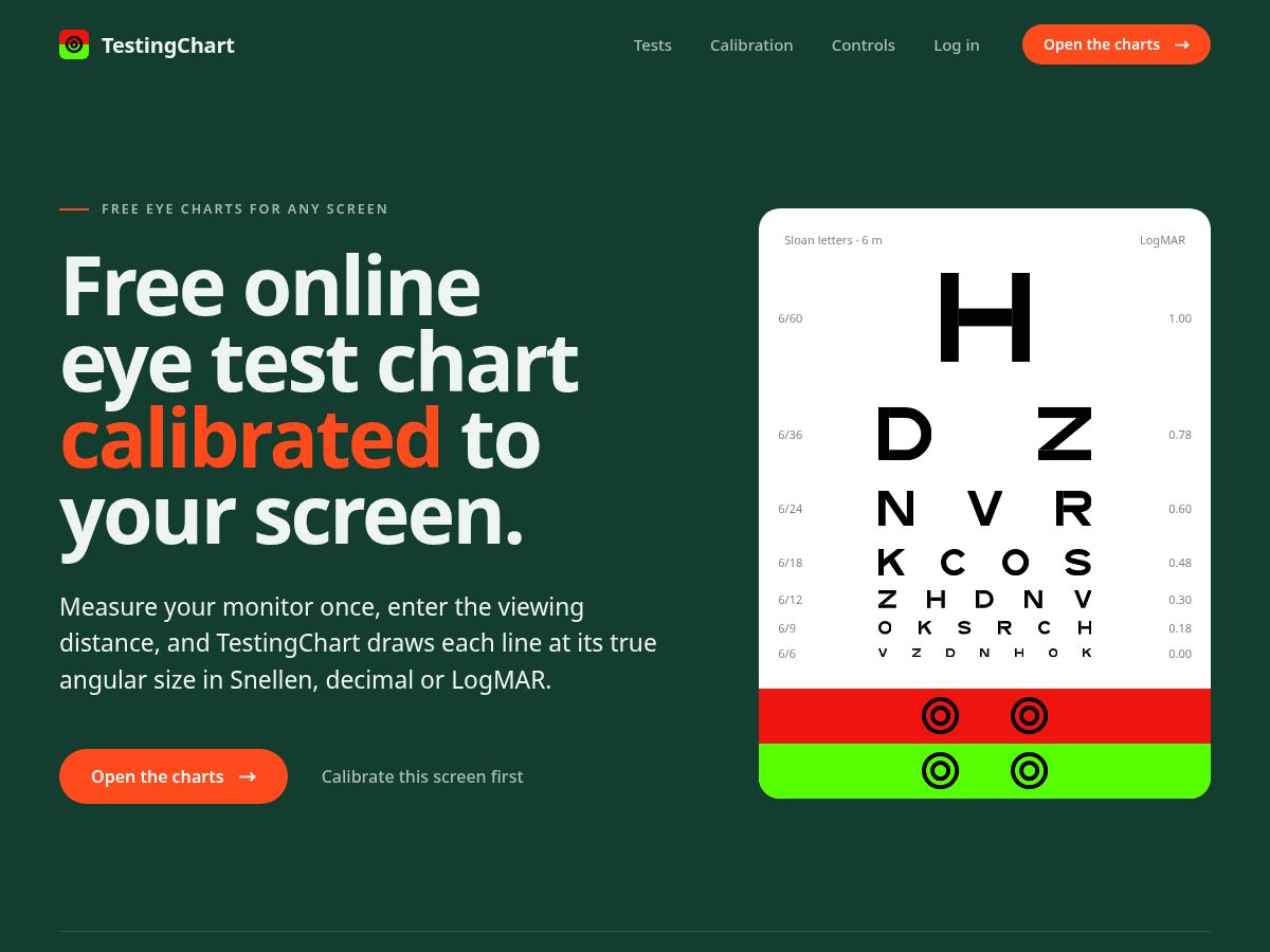 Landing-page snapshot of testingchart.com