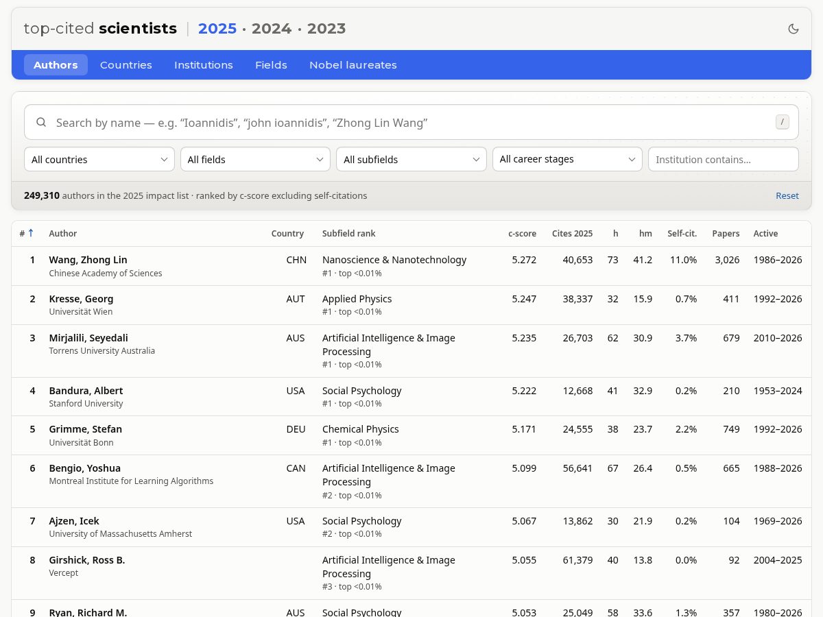 Landing-page snapshot of topcitedscientists.com