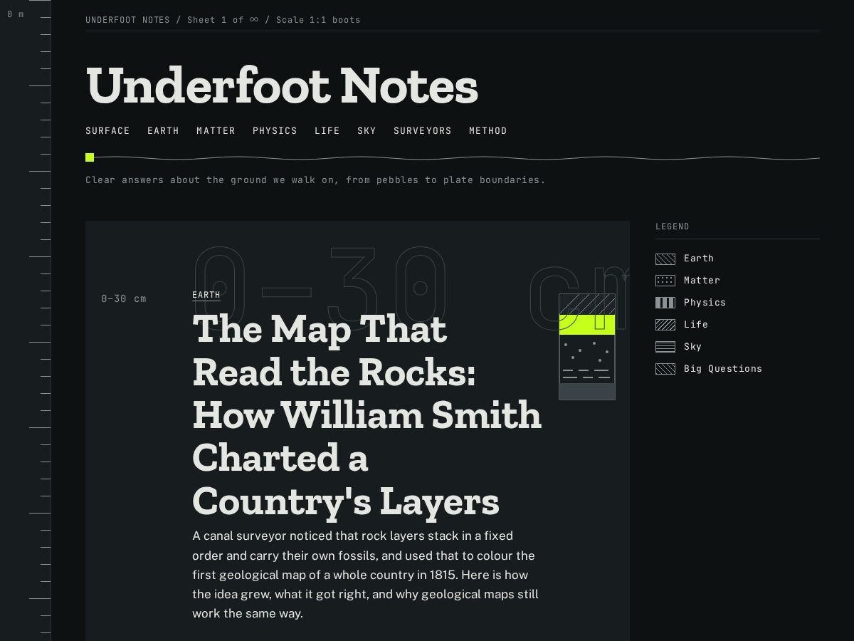 Landing-page snapshot of underfootnotes.com
