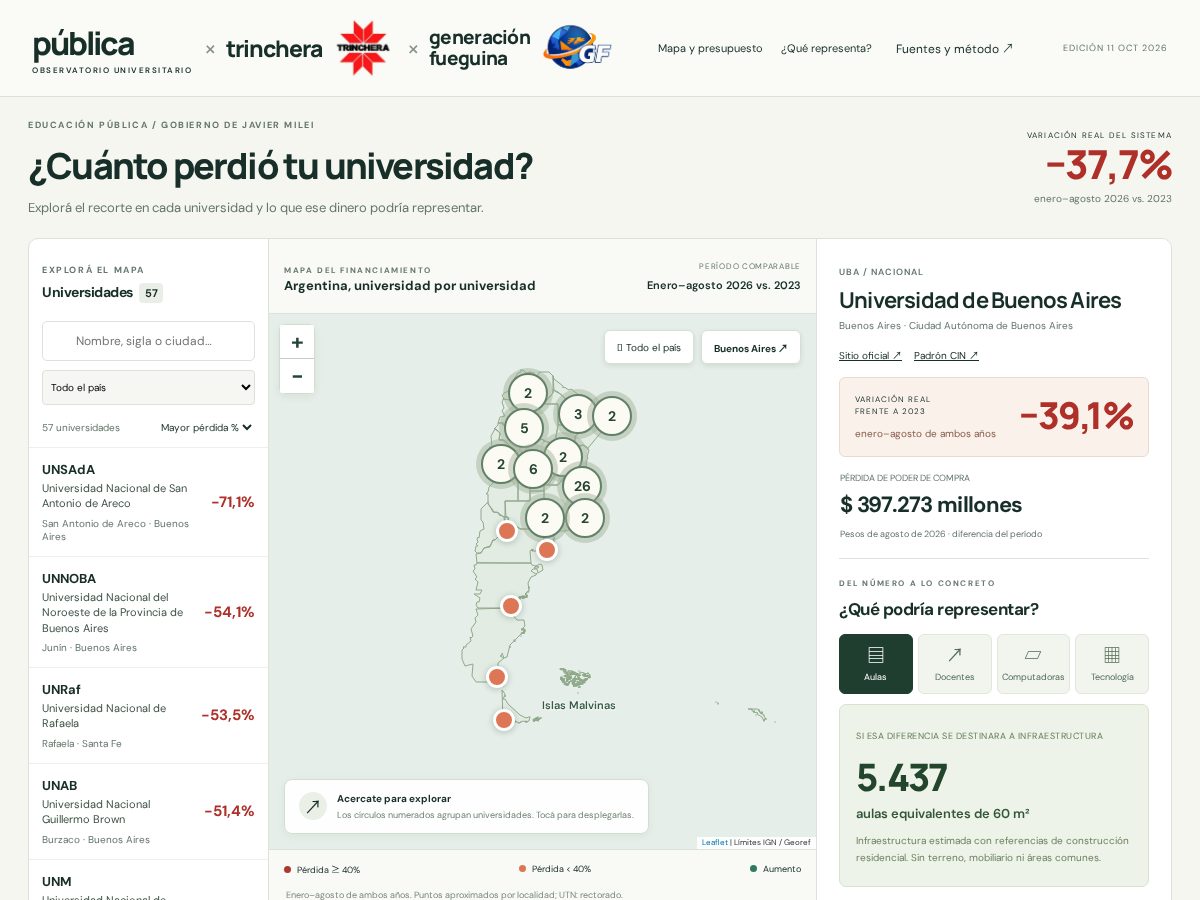 Landing-page snapshot of universidadpublica.online