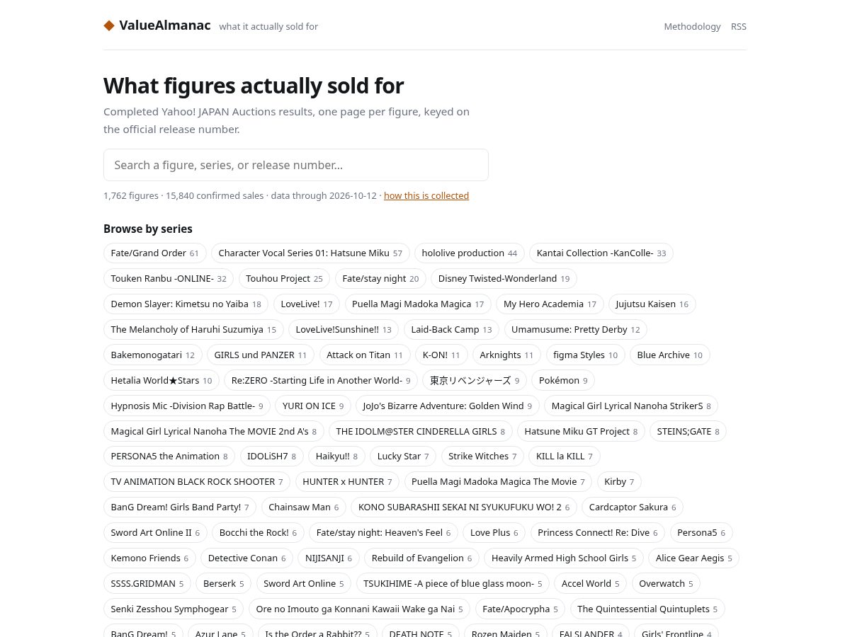 Landing-page snapshot of valuealmanac.com