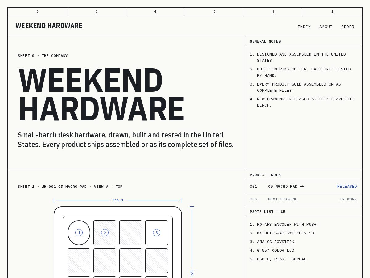Landing-page snapshot of weekendhardware.com