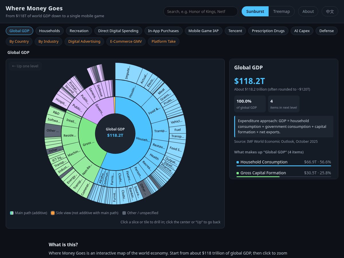 Landing-page snapshot of wheremoneygoes.com