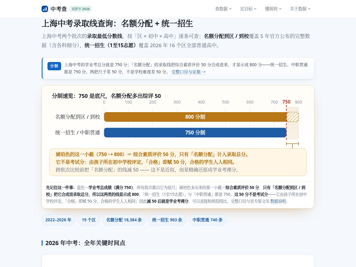 Landing-page snapshot of zhongkaocha.com