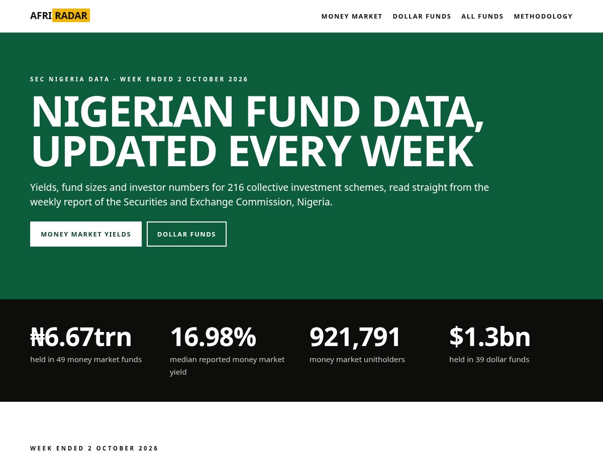 Landing-page snapshot of afriradar.com