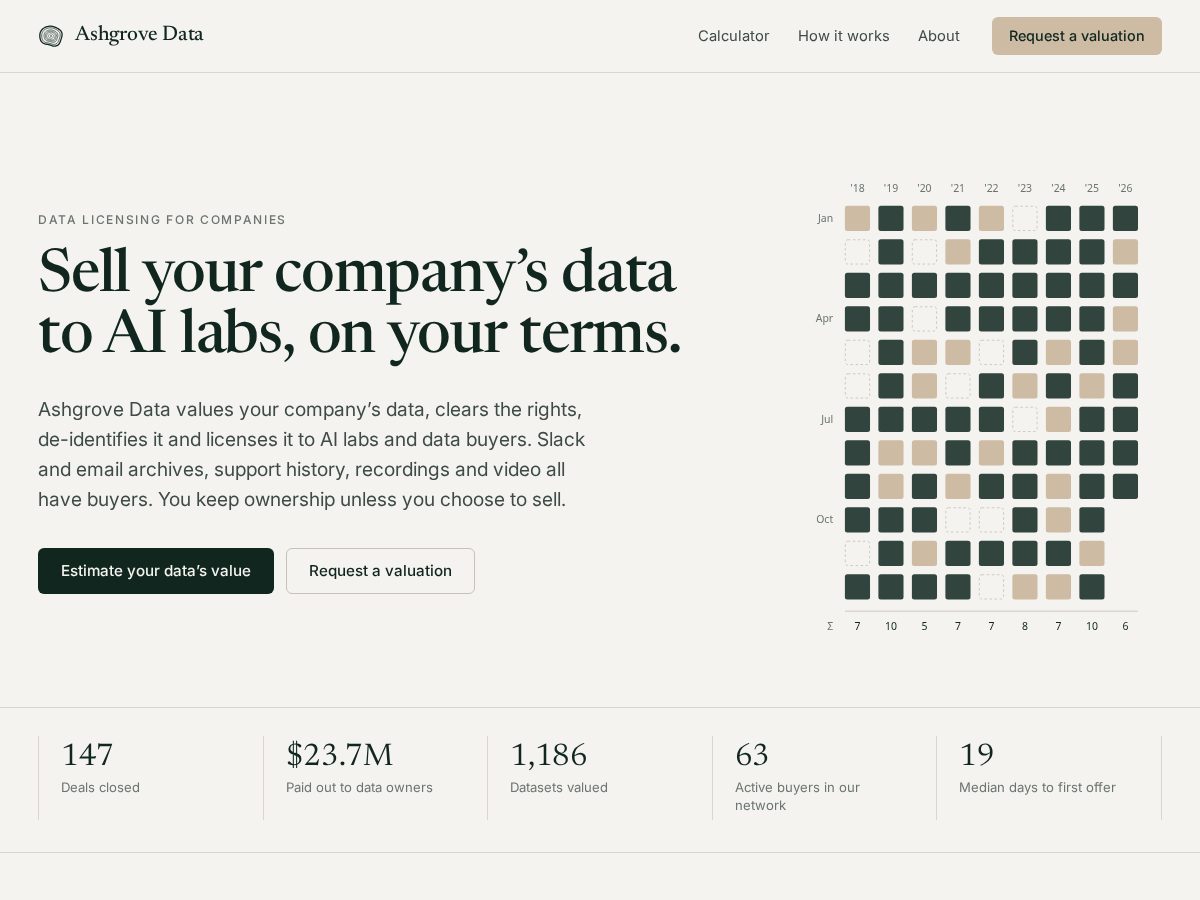 Landing-page snapshot of ashgrovedata.com
