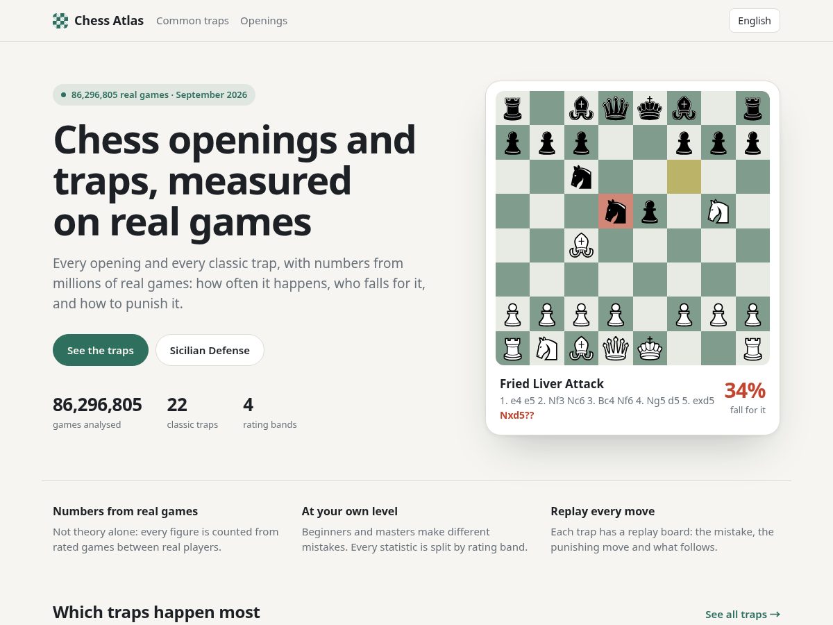 Landing-page snapshot of chessatlas.app