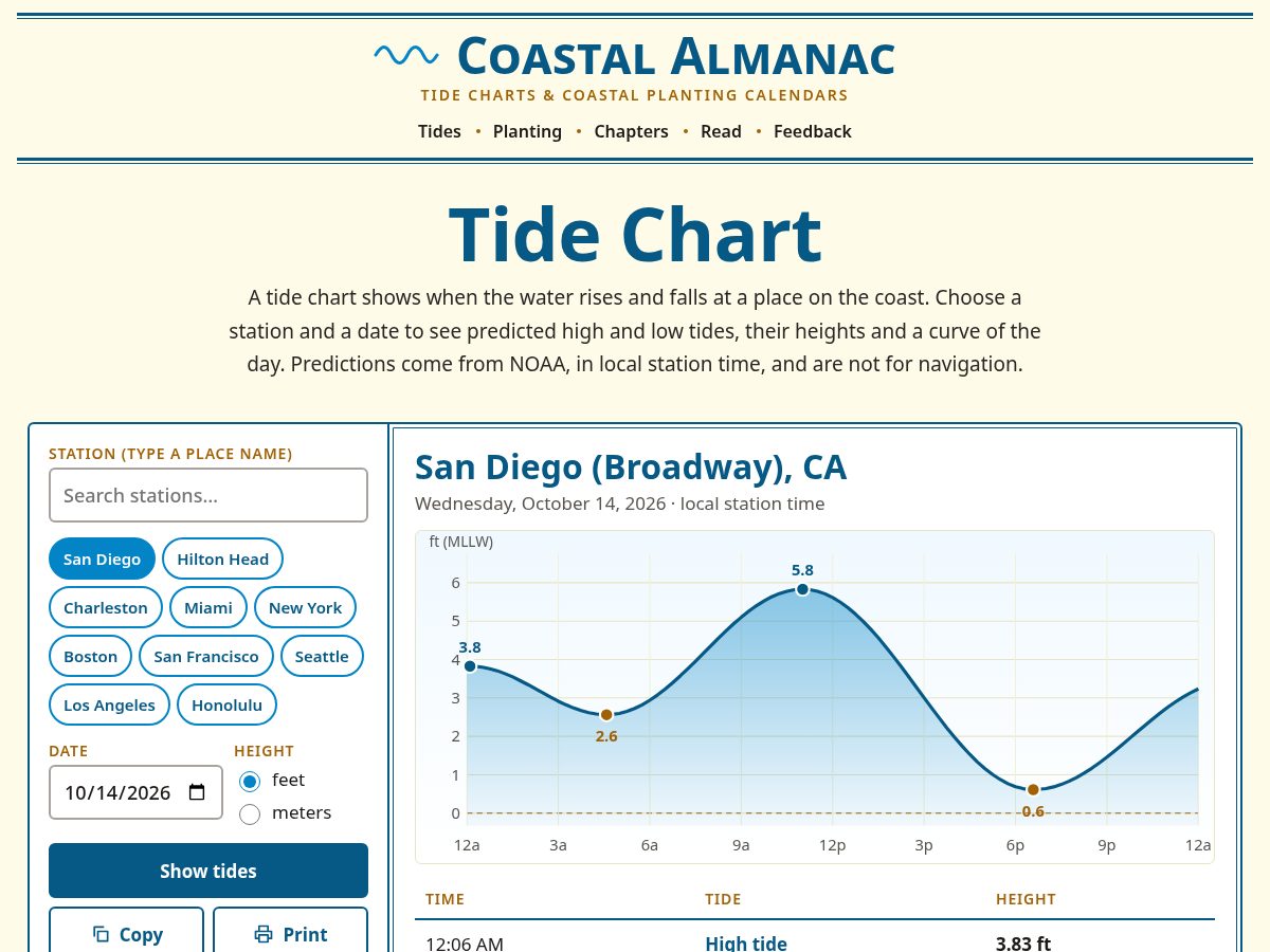Landing-page snapshot of coastalmanac.com