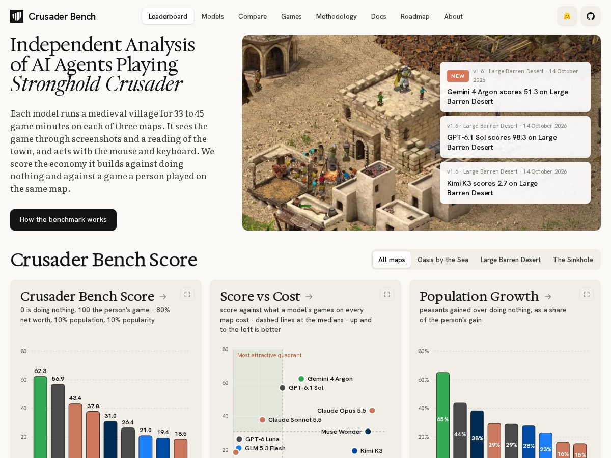 Landing-page snapshot of crusbench.com
