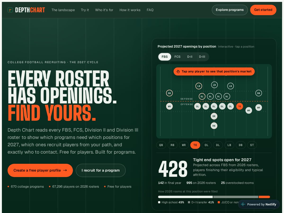 Landing-page snapshot of depthchartrecruiting.com