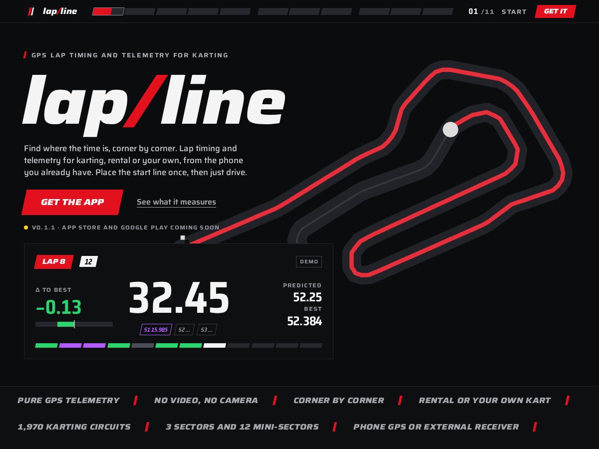 Landing-page snapshot of getlapline.com