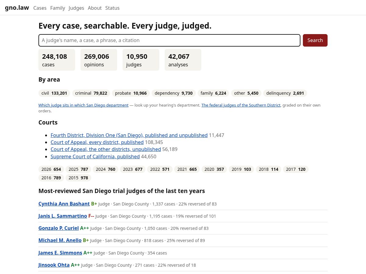 Landing-page snapshot of gno.law