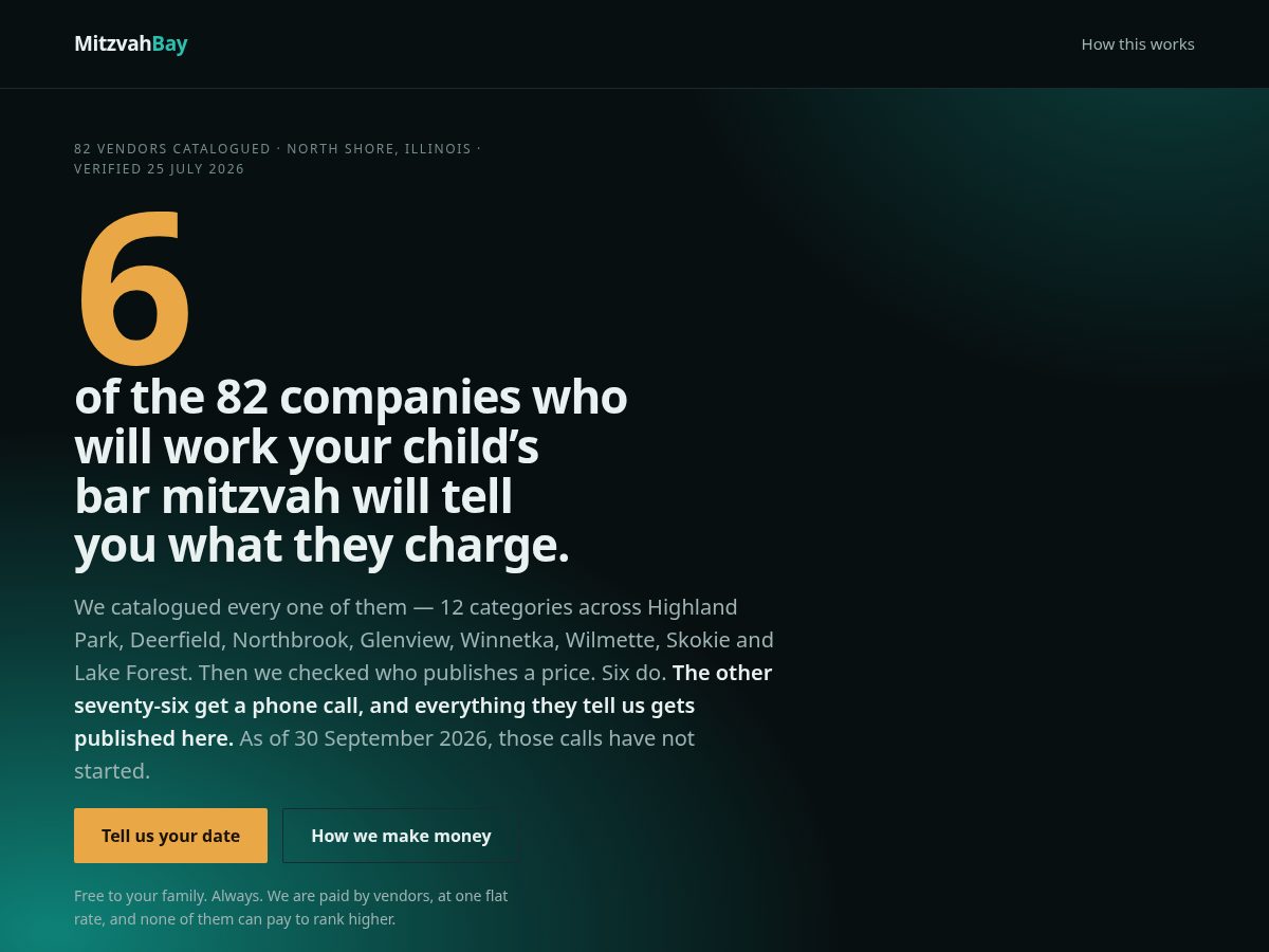 Landing-page snapshot of mitzvahbay.com