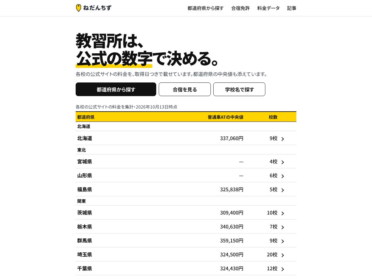Landing-page snapshot of nedanchizu.com