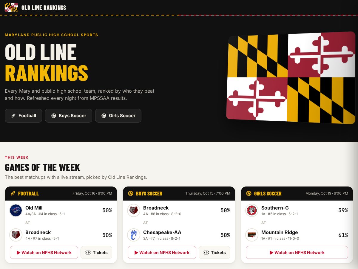 Landing-page snapshot of oldlinerankings.com